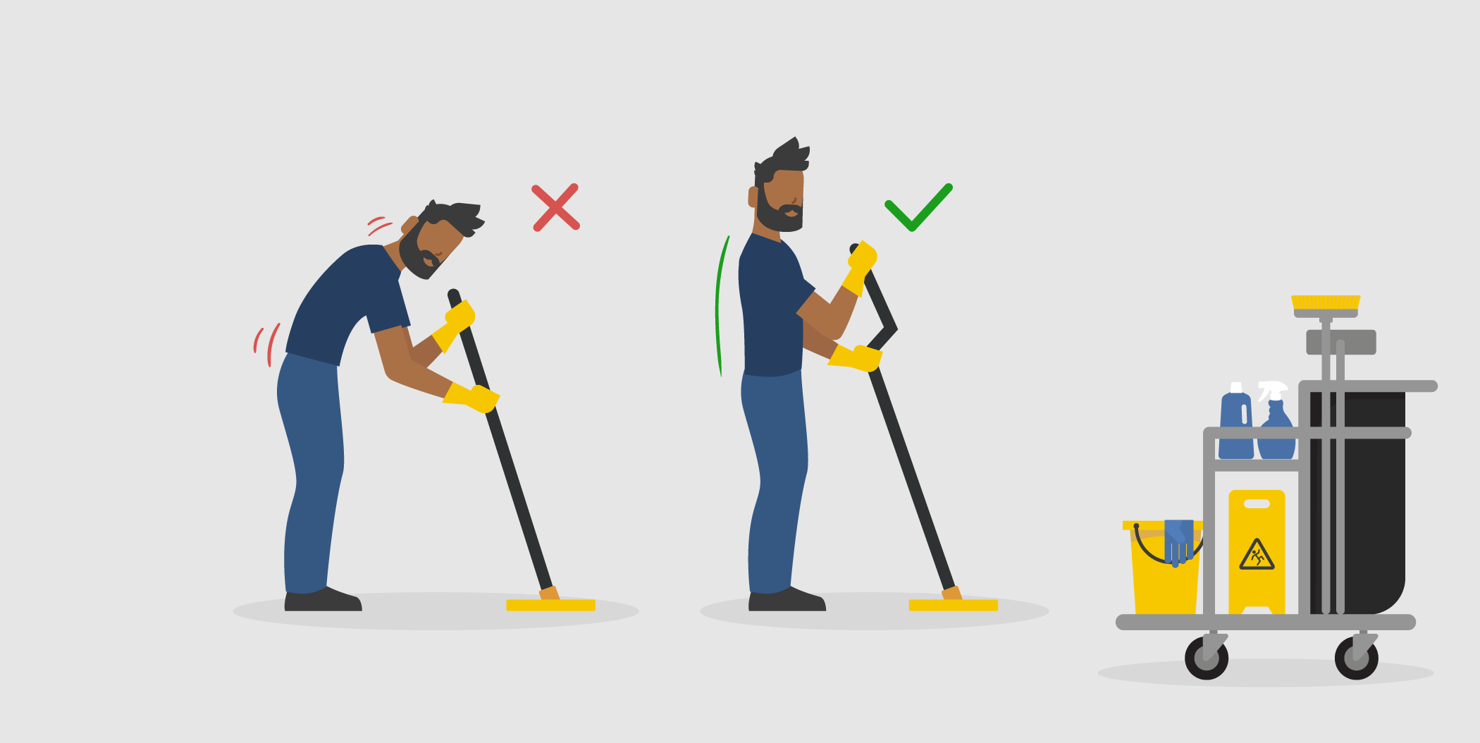 Darstellung einer falschen und richtigen Haltung beim Wischen: links gebückt mit Rückenschmerzen (falsch), rechts aufrecht mit geradem Rücken (richtig).